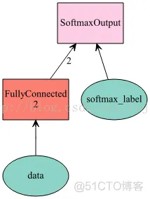 paddlepaddle pytorch tensorflow 比较 paddle和tensorflow哪个好_lstm